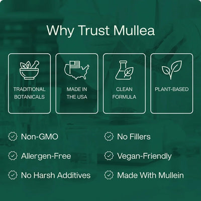 Mullea Breathe Drops