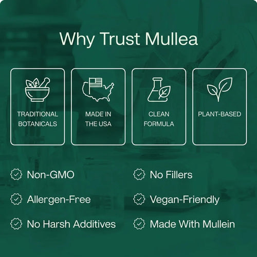 Mullea Breathe Drops